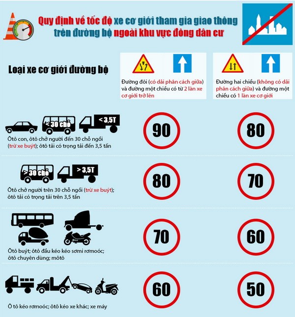 Traffic rules - How to Ride Motorbike Tour in Vietnam Safely?